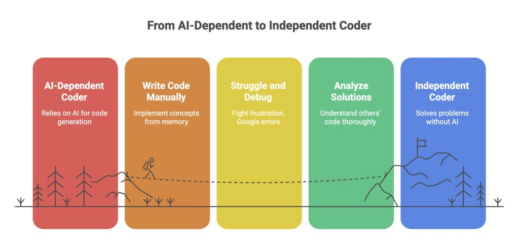 From AI-Dependent to Independent Coder