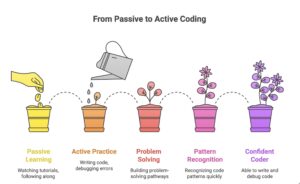 Why Beginners Can’t Learn to Code Using AI