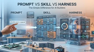 Prompt vs Skill vs Harness: The Simple Difference for AI Builders