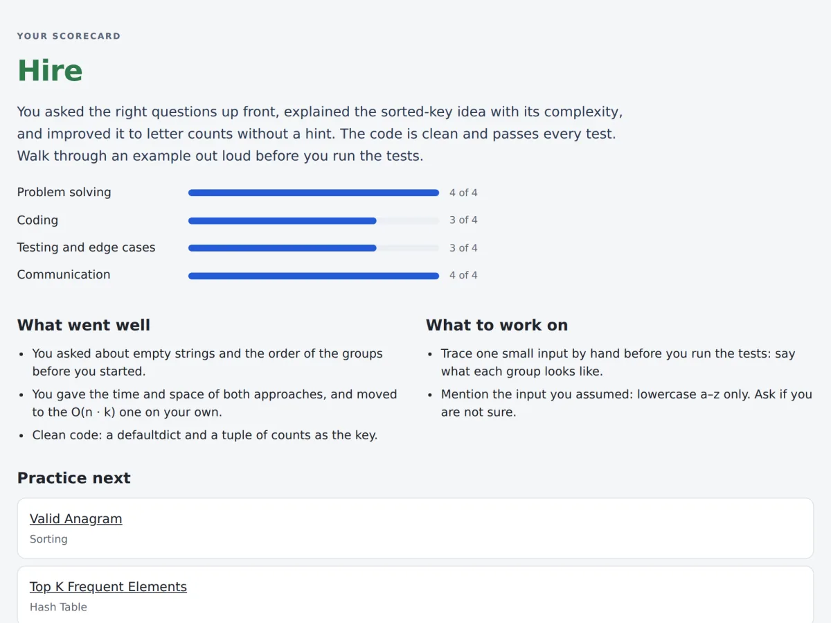 An example scorecard: the verdict Hire, scores for problem solving, coding, testing and edge cases, and communication, then what went well and what to work on.